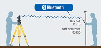 kết nối bluetooth