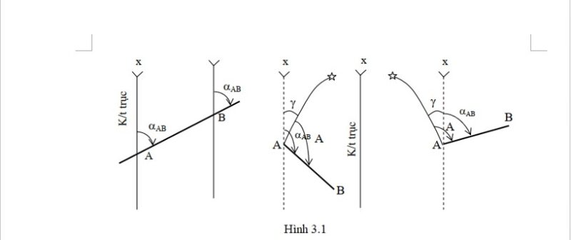 Góc định hướng