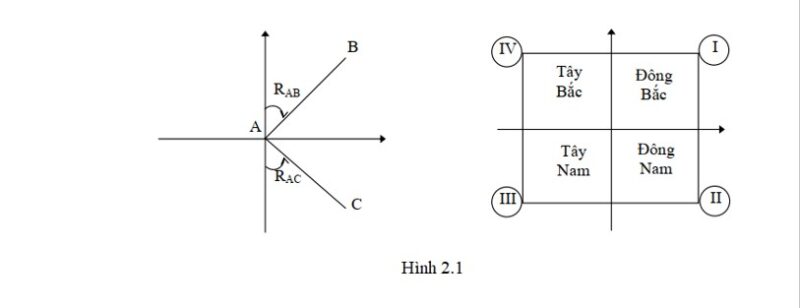 Góc đường thẳng