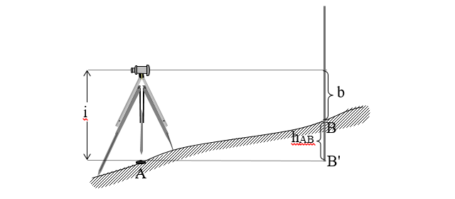 Phương pháp đo cao độ hình học