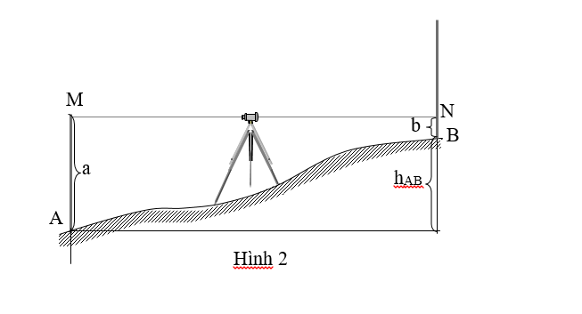 Phương pháp đo cao độ hình học hình 2
