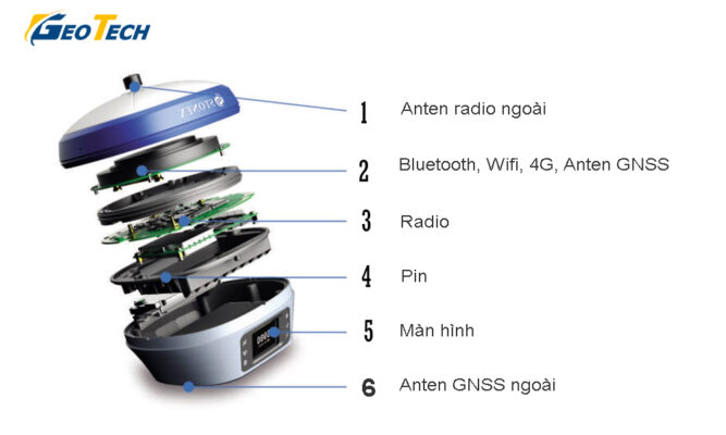Cấu tạo máy RTK