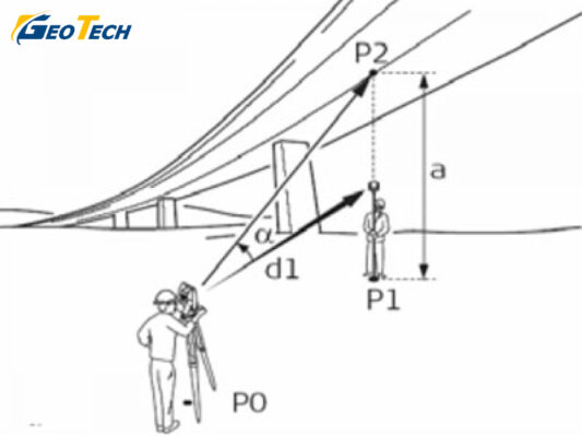 đo khoảng cách bằng máy toàn đạc
