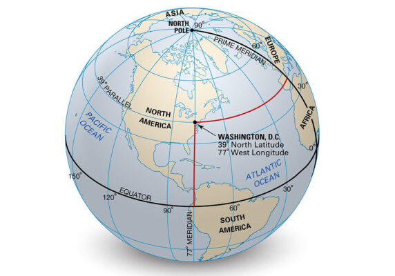 tọa độ địa lý là gì