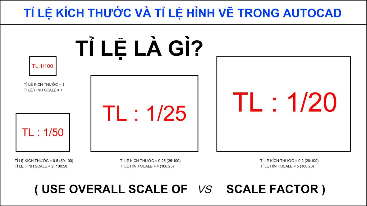 Cách tính tỉ lệ bản vẽ