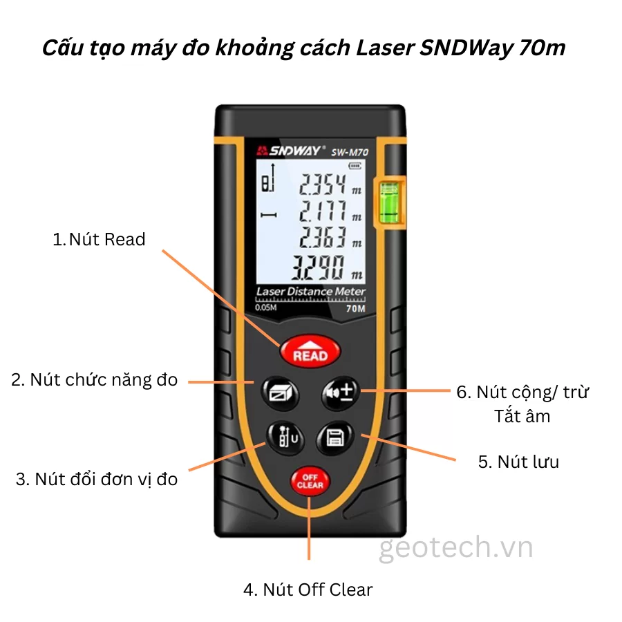 cấu tạo máy đo khoảng cách laser