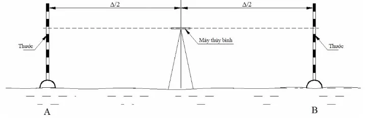 Lỗi góc i - Lỗi trên máy thủy bình thường gặp nhất