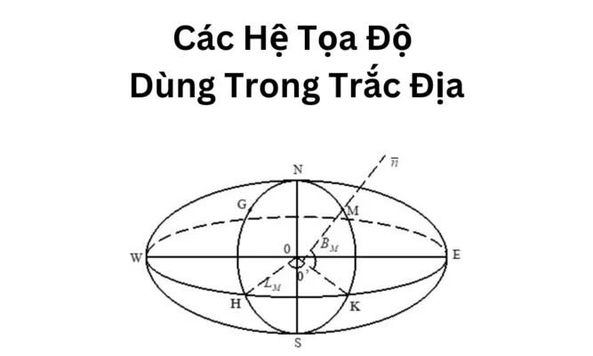 Các hệ tọa độ dùng trong trắc địa