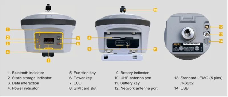 Cấu tạo máy GPS RTK South Galaxy G6