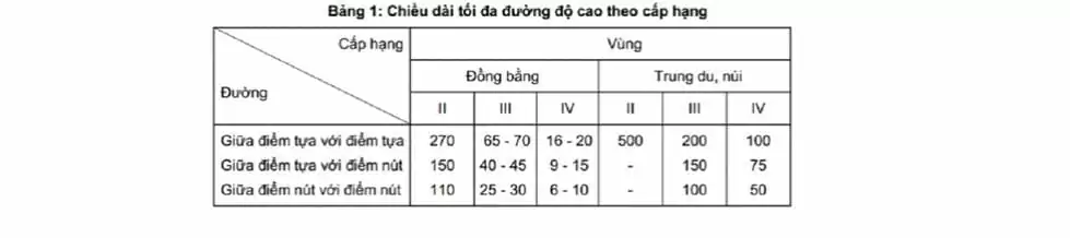 Chiều dài tối đa đường bộ theo cấp hạng