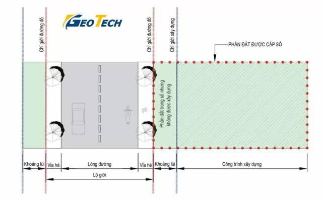 chỉ giới xây dựng