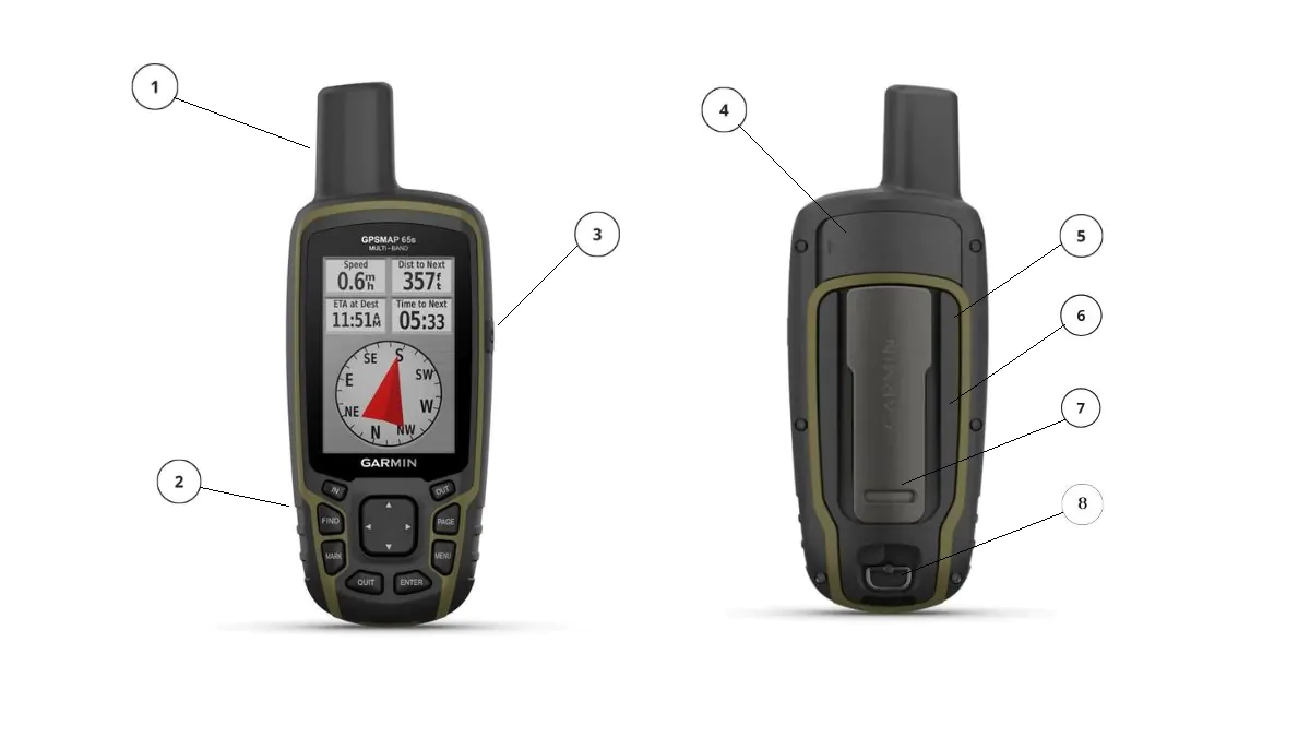 Cấu tạo máy GPS cầm tay Garmin